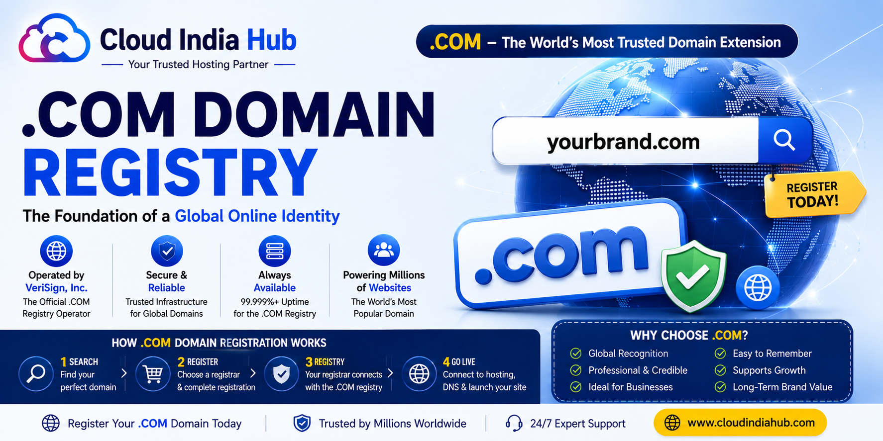 .com Domain Registry: Complete Guide to How the .COM Registry Works in 2026