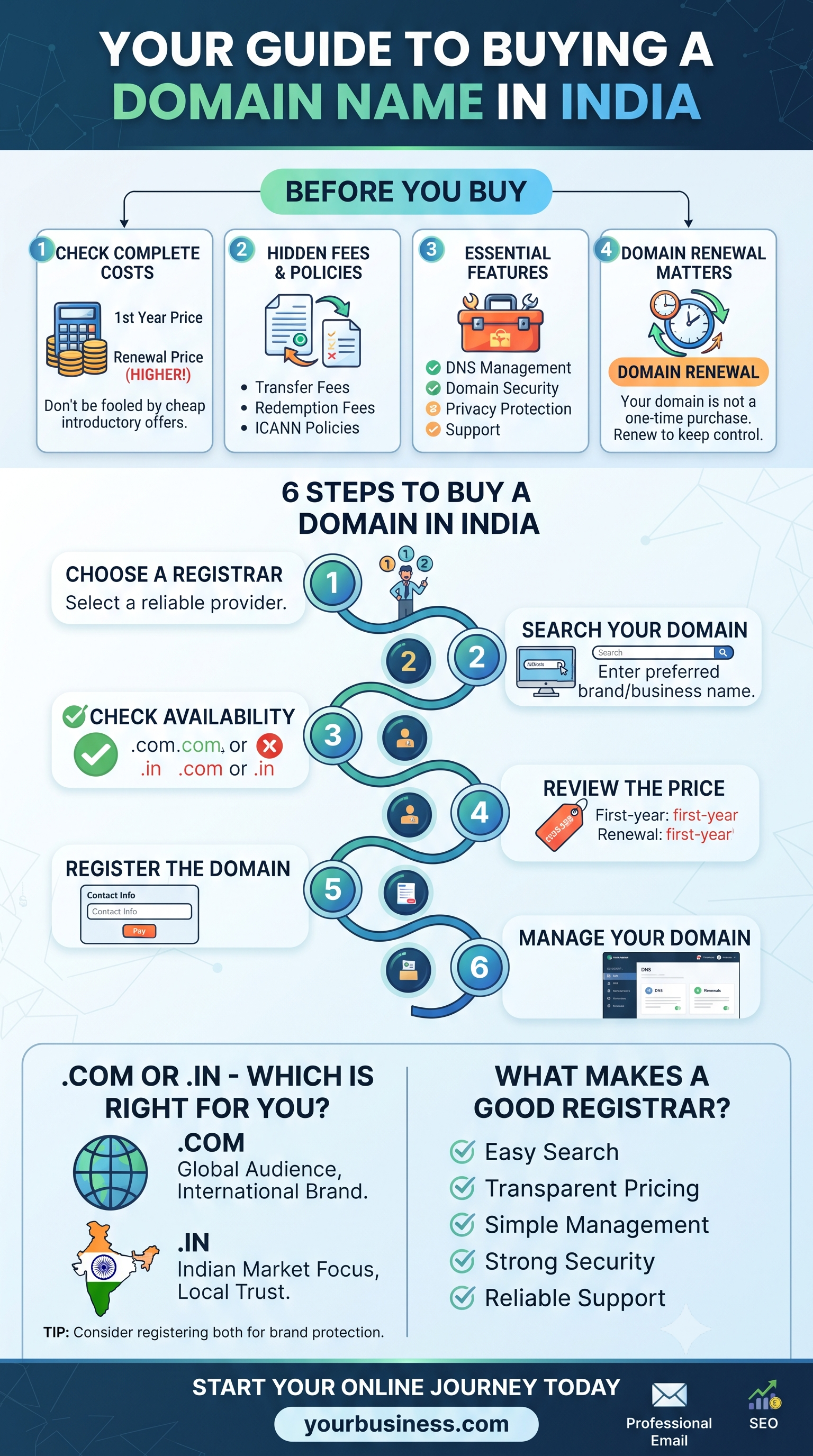 blog-widget